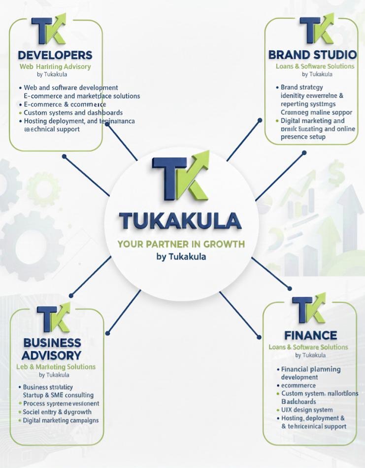 Introducing Tukakula: Empowering Growth Through Smart Financing